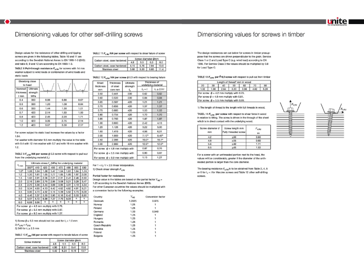 Technical tables and dimensioning values for self-drilling screws and timber fasteners. Technical tables and dimensioning values for self-drilling screws and timber fasteners.